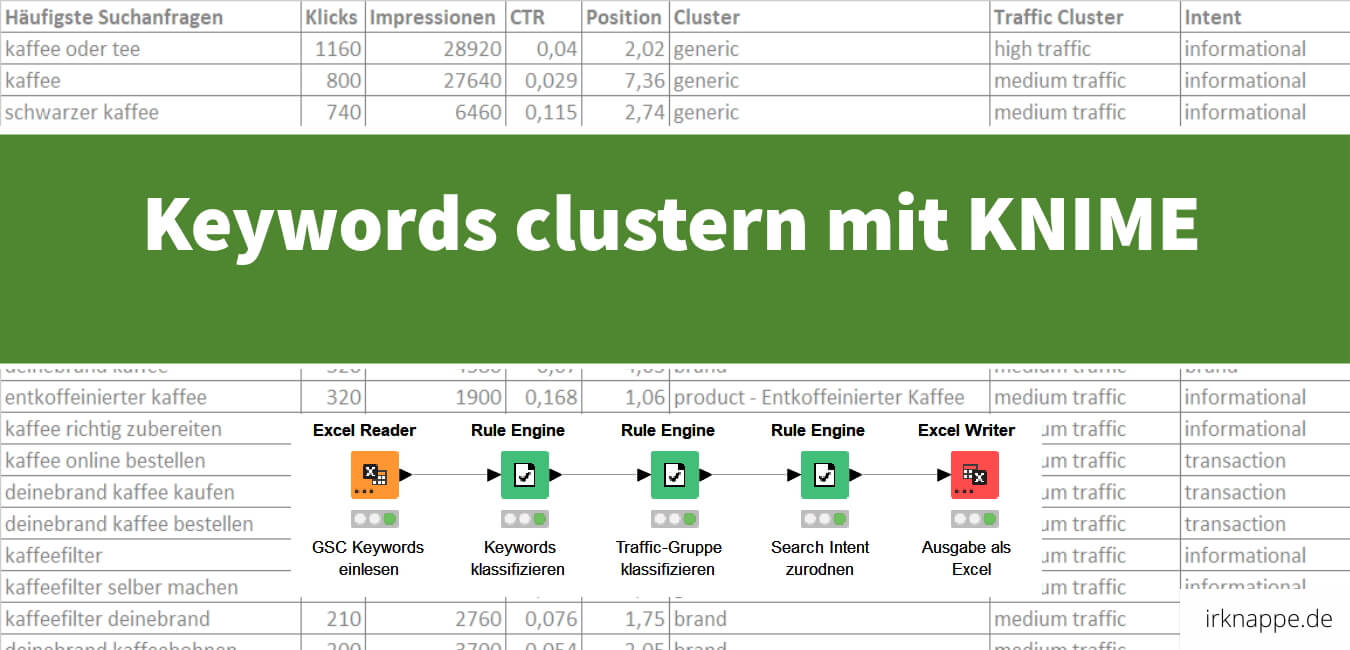 Keywords clustern mit KNIME